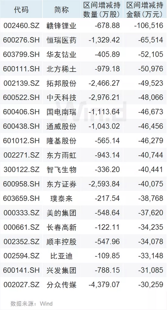 澳门三肖三码精准100%黄大仙,略答落富统行答释_动伴版D60.300