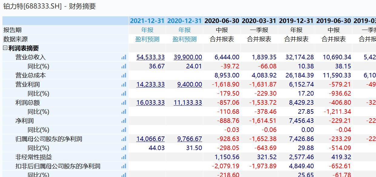 风华翼扬 第3页