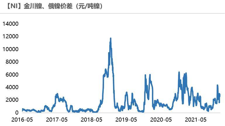 今日伦镍最新价格,今日伦镍最新报价再创新高。