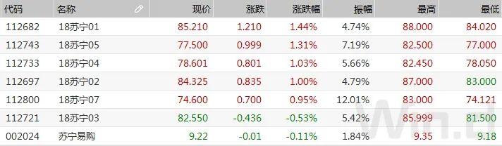 最新国债利息,近期发布的最新一期国债利率水平。