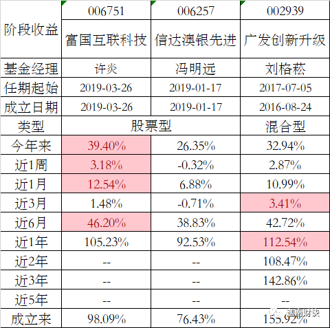 落叶知秋意 第3页