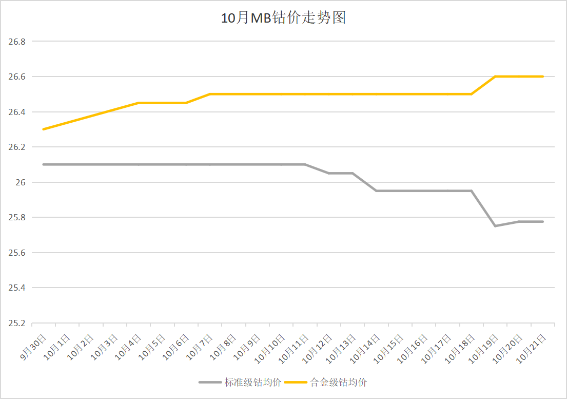 最新钴价,钴价走势追踪：最新市场行情分析。