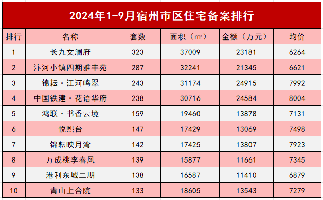 宿州最新房价,宿州房地产市场动态，最新房价揭晓！