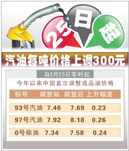 最新汽油标准,全新升级版汽油环保标准正式实施。