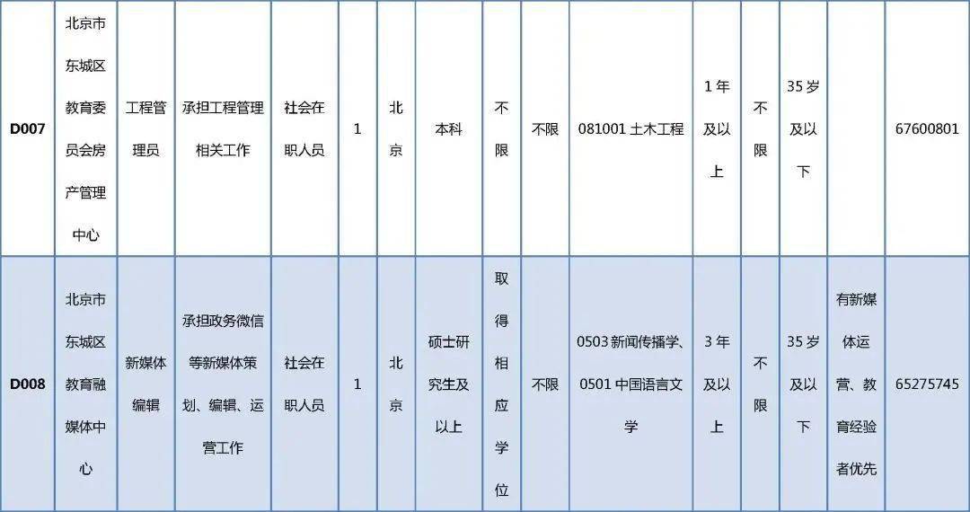 山东昌邑招聘最新信息,山东昌邑最新招聘岗位抢眼发布。