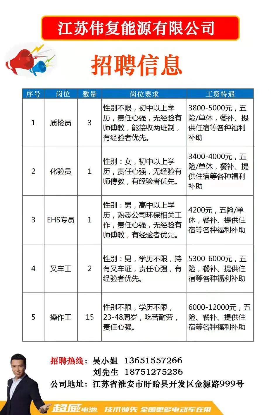 苏州甪直最新招聘信息,甪直地区最新招聘动态来袭！