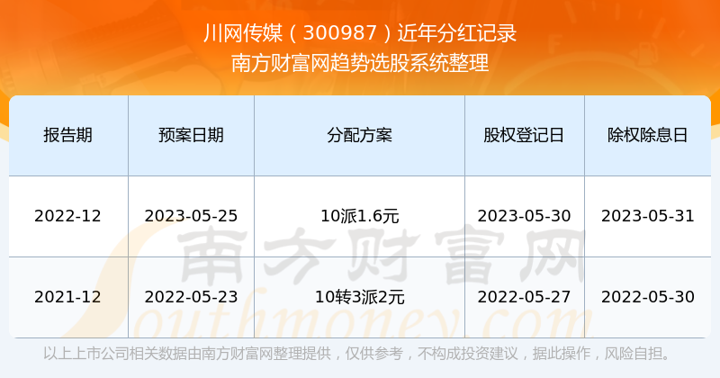 新澳开奖结果+开奖记录,一个关于违法犯罪问题的深度分析_网络版M59.200