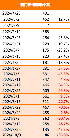 新澳门2024年正版免费公开,警惕潜在风险_调控版P74.324