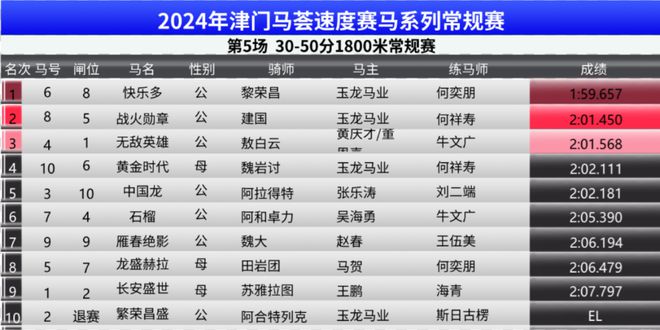 2024年澳门特马今晚号码,权威数据解释定义_竞赛版T64.593