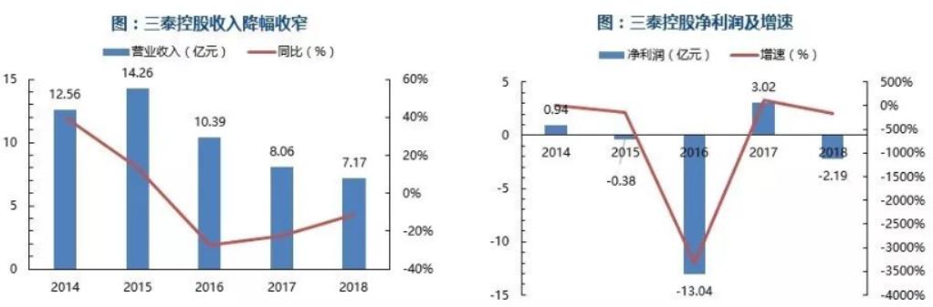 揭秘ST三泰最新消息：警示投资者关注其未来发展动向与潜在风险探讨