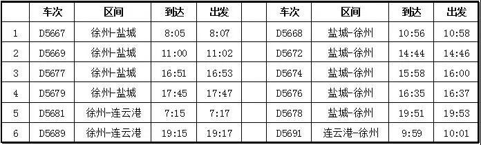 睢宁高铁最新消息,睢宁高铁建设进展喜人，最新动态引人关注。