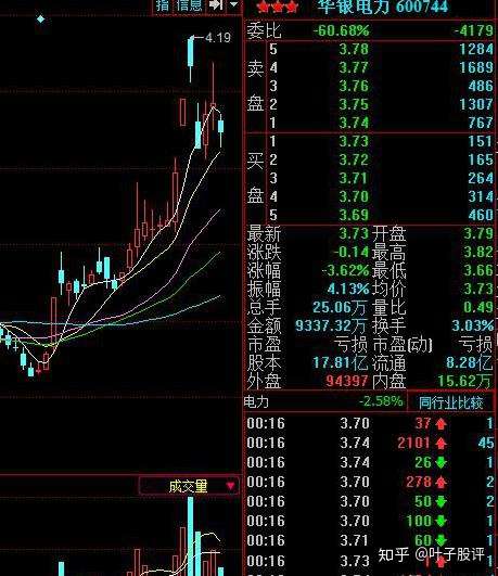 揭秘华银电力最新消息：未来发展趋势与投资机会的深度探索！