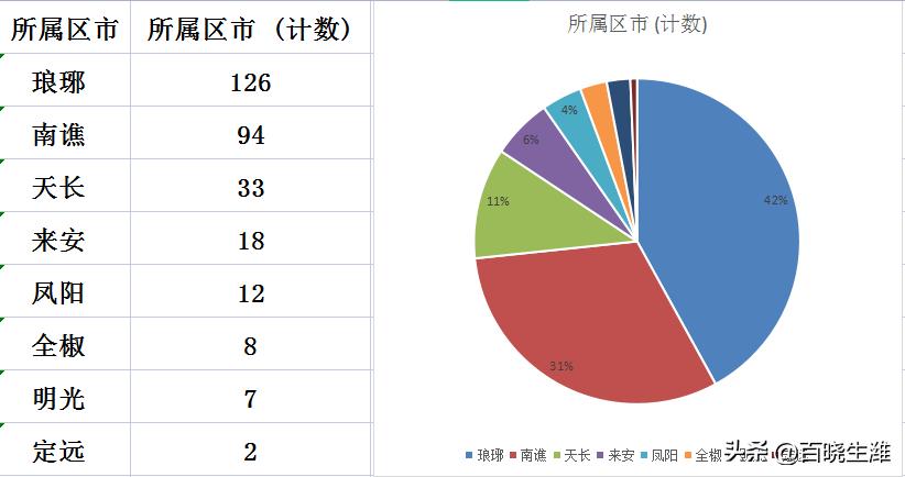 滁州市房价最新信息,滁州楼市动态，最新房价行情速递。