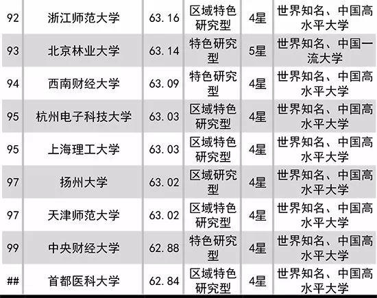 2018全国大学最新排名,2018年度全国高校综合实力最新榜单揭晓。