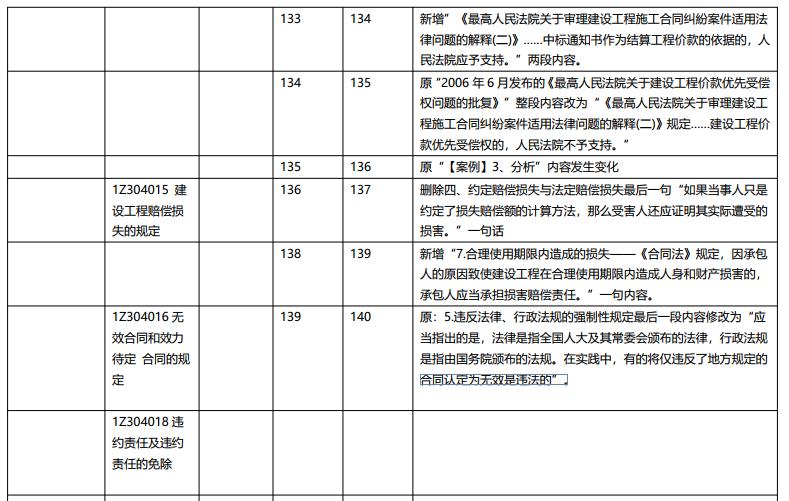 最新版一级建造师教材,业界翘首以盼的全新版一级建造师教材正式发布。