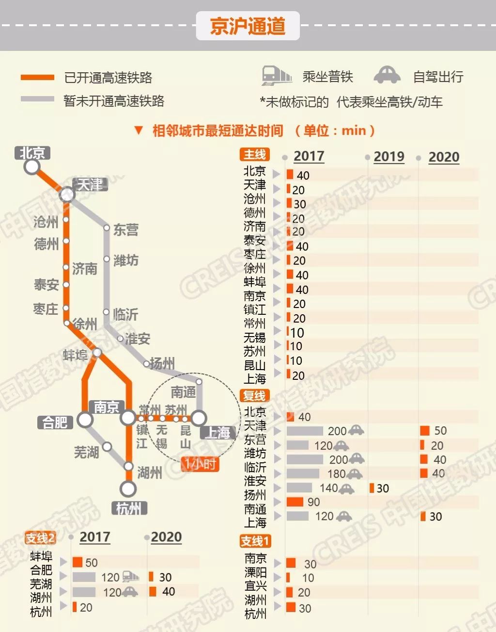 最新高铁路线图,全国铁路版图再扩容，最新高铁路线图展现纵横交织新格局。