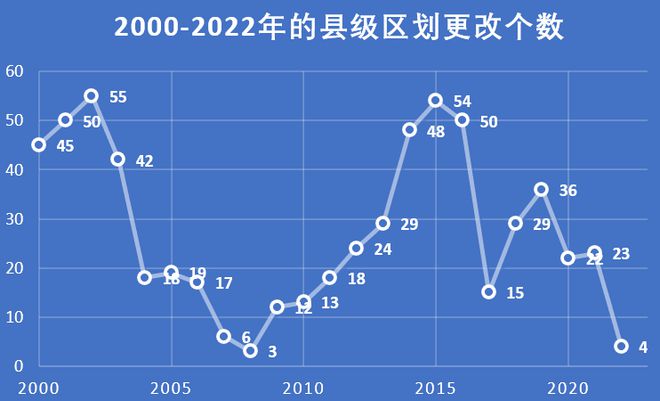 警示与探索：揭开2023年最新全国行政区域划分背后的真相与深意