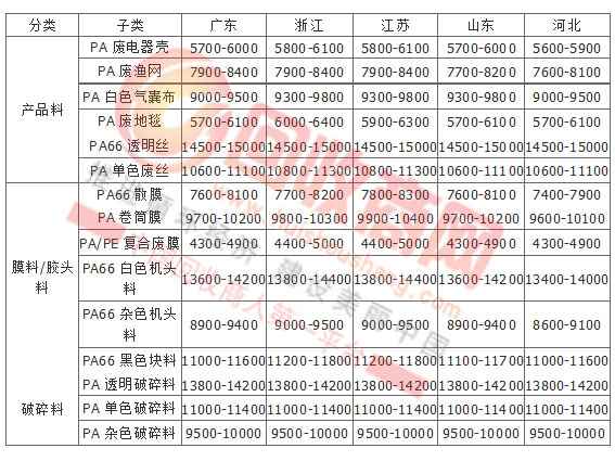 揭秘余姚塑料城PP最新价格走势，探索市场背后的秘密与未来趋势