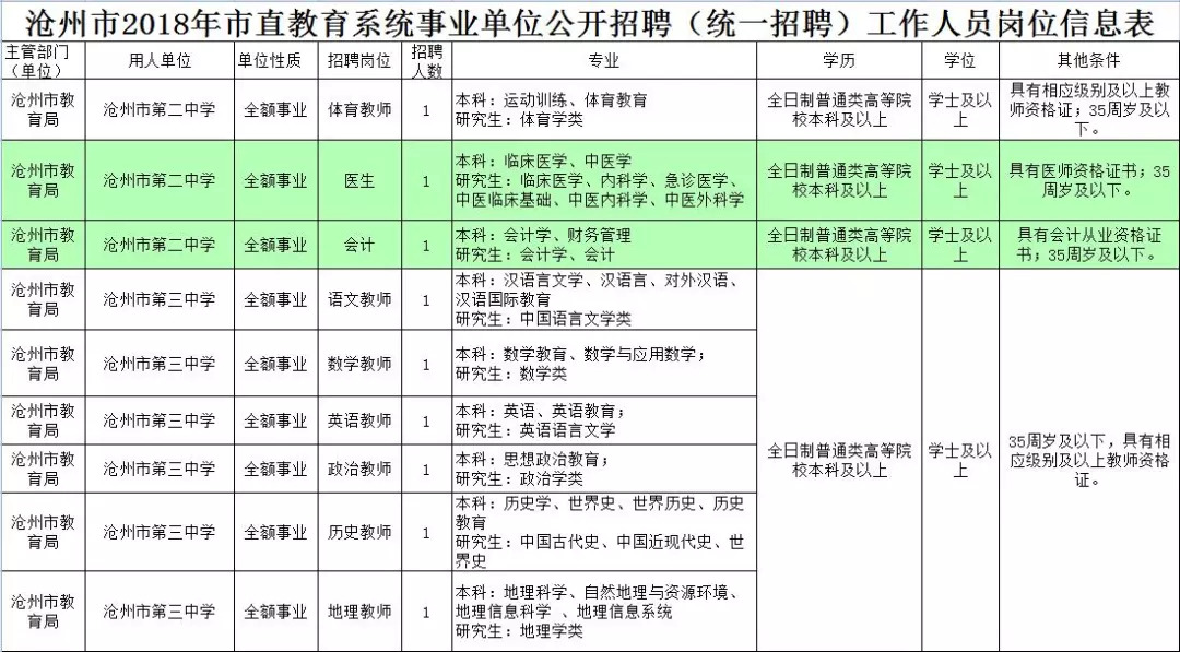 揭秘临淄最新白班招聘信息，探索不容错过的工作机会与职业发展前景！