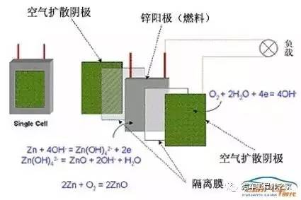 铝空气电池最新进展,“行业翘首以盼的铝空气电池技术取得重大突破！”