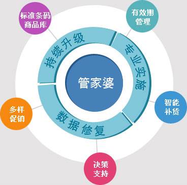 管家婆一奖一特一中,全面理解执行计划_智慧款I94.121