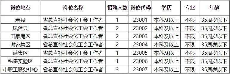 平凉最新招聘,平凉地区最新职位速递来袭！