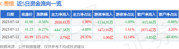 赛维最新消息,赛维动态，最新资讯速递。