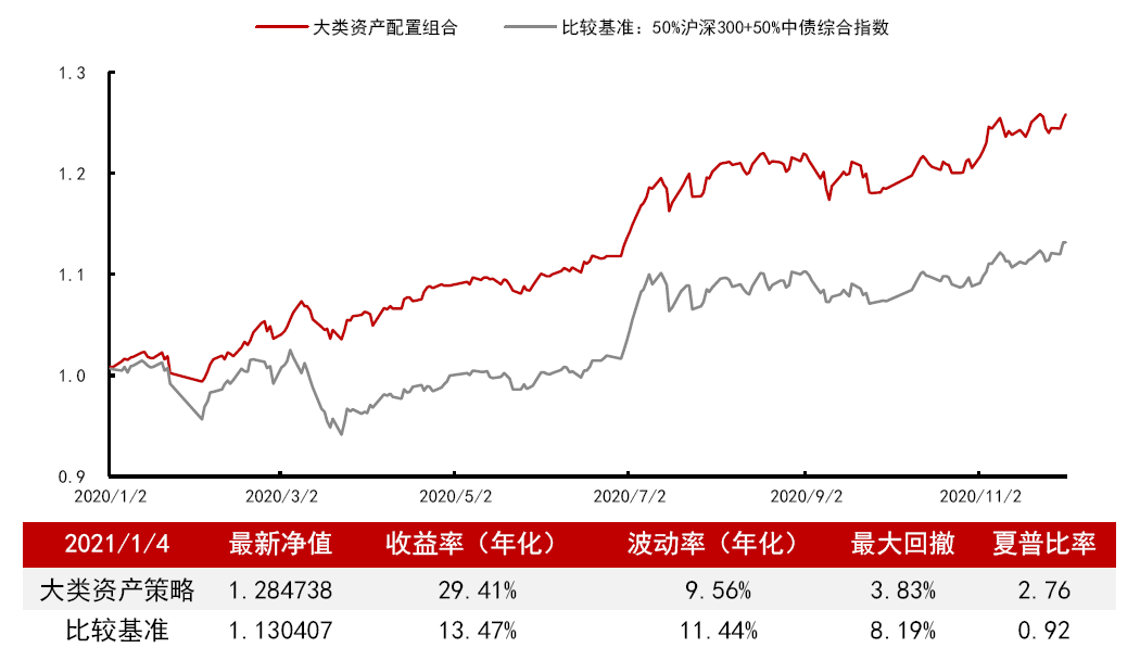 雨后初晴天 第3页