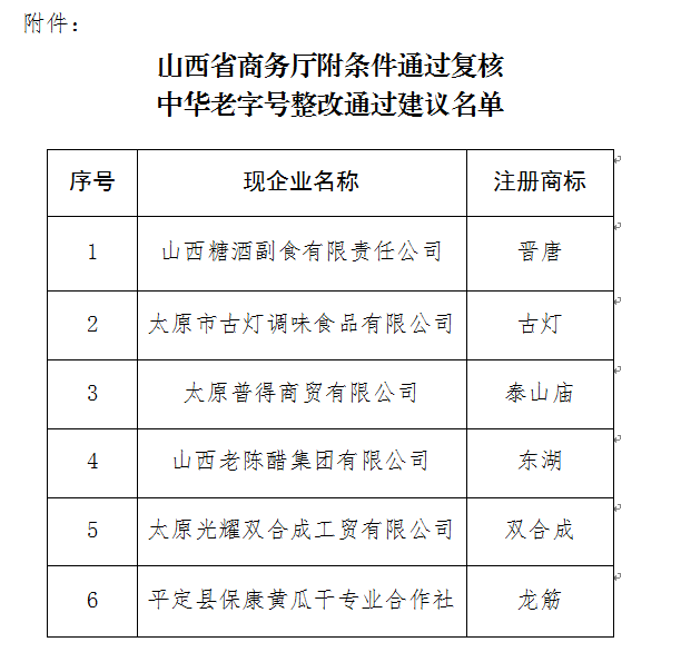 揭秘山西商务厅最新公示：聚焦企业动态，探寻监管新动向