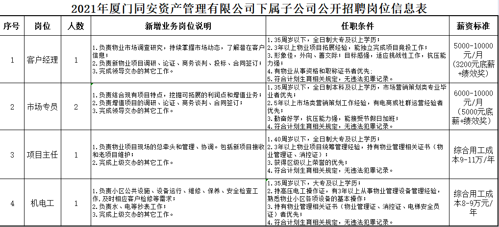 临清最新招兼职信息,临清最新兼职岗位发布