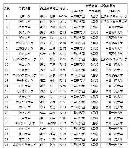 食品考研学校排名最新,最新食品考研院校排行榜