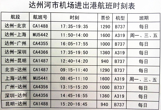 达州最新航班表,达州航班时刻表更新