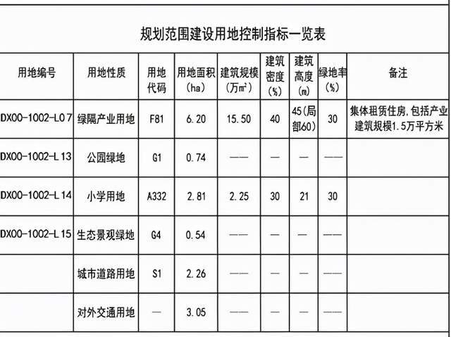 井口公租房最新动态,井口公共租赁住房最新进展