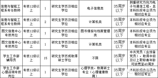 永川最新招聘信息网,永川最新职位招纳平台