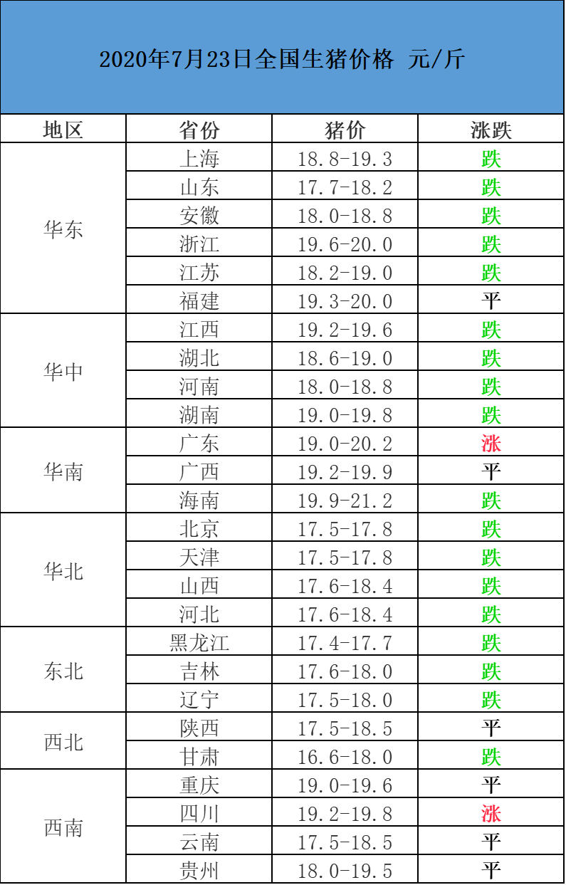 标猪最新价格行情,“标猪市场价格动态”