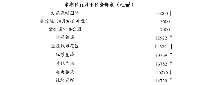 南昌最新愉恬家园房价,南昌最新宜居家园房价行情