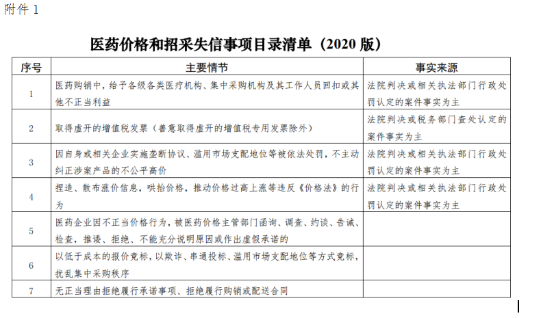 江苏医药回扣最新消息,江苏医药回扣事件最新进展