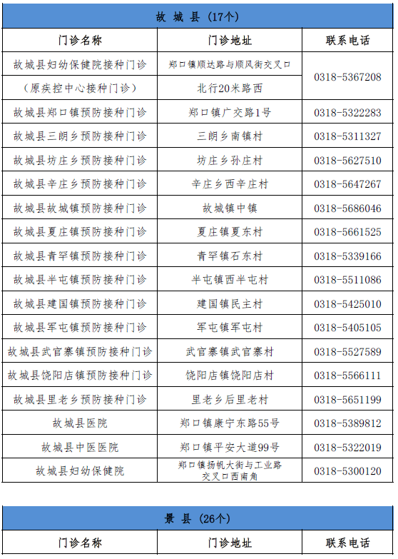 最新包头正县级干部,包头最新正县级官员名单