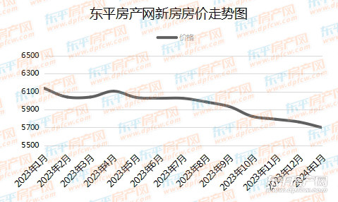 平原县最新房价,平原县房地产市场最新动态