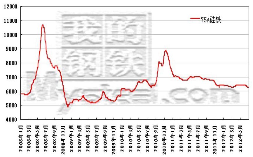 金属硅最新价格走势,硅金属近期行情动态