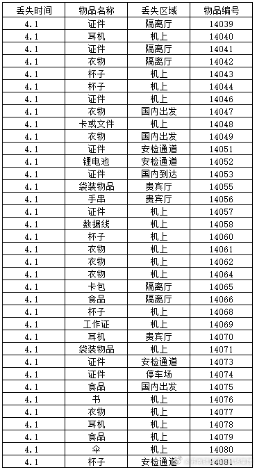 新疆949最新失物招领,新疆949最新失物寻回公告