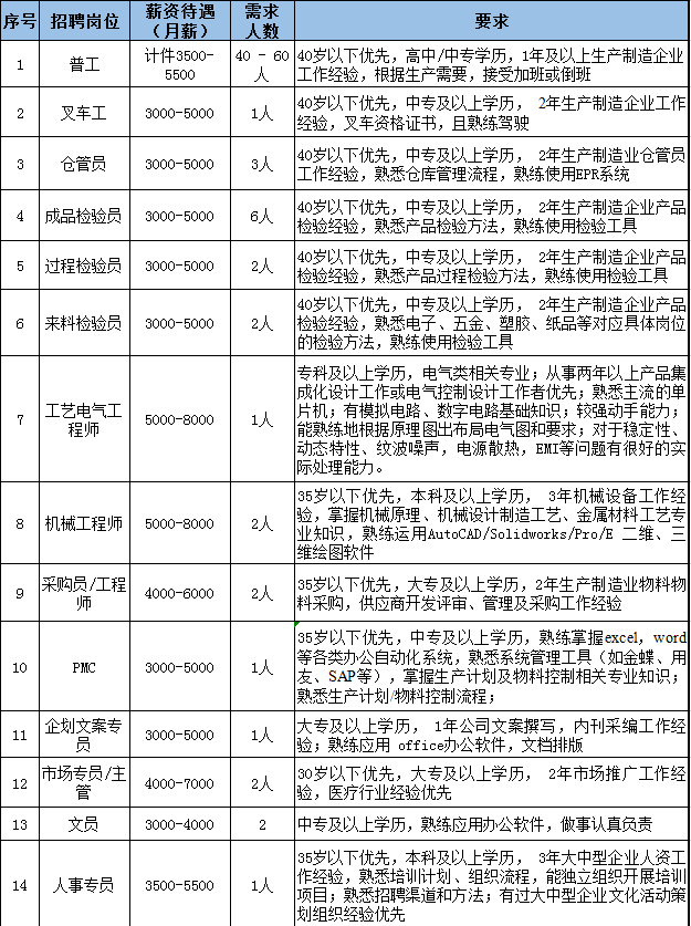 大足巨腾最新招聘,巨腾大足最新职位招募