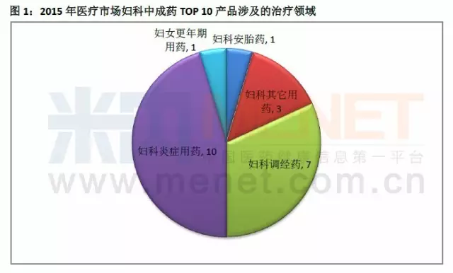 全国最新独家妇科新药,全国首推尖端妇科新药