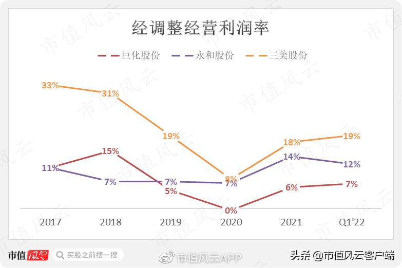 最新小化工技术转让,最新小化工技术交流资讯