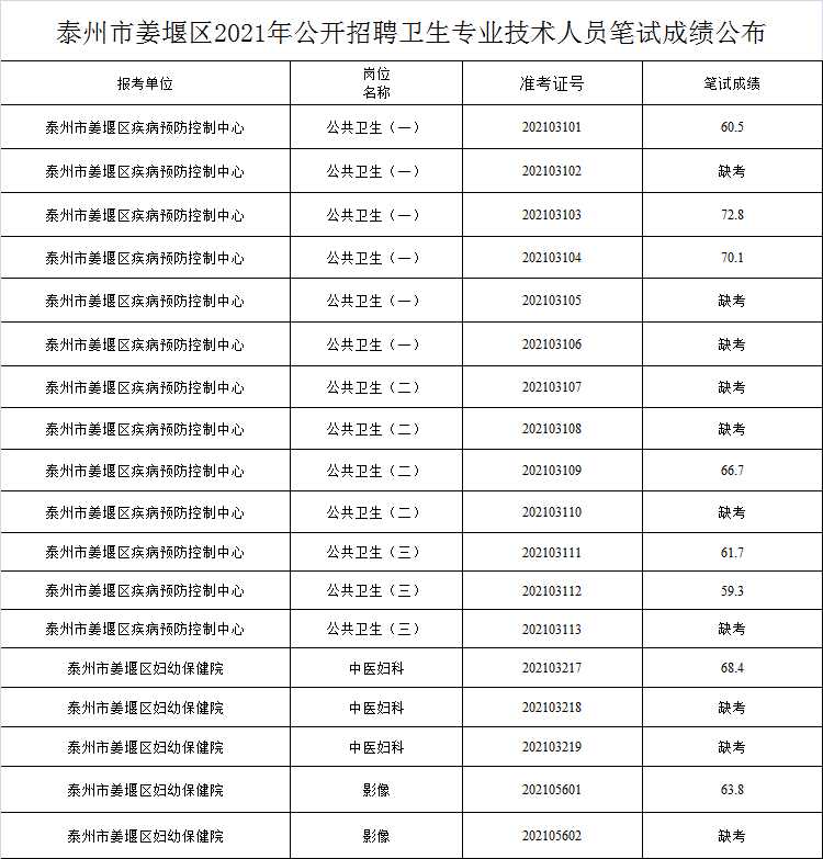 最新赣榆区干部公示,赣榆区最新干部公告