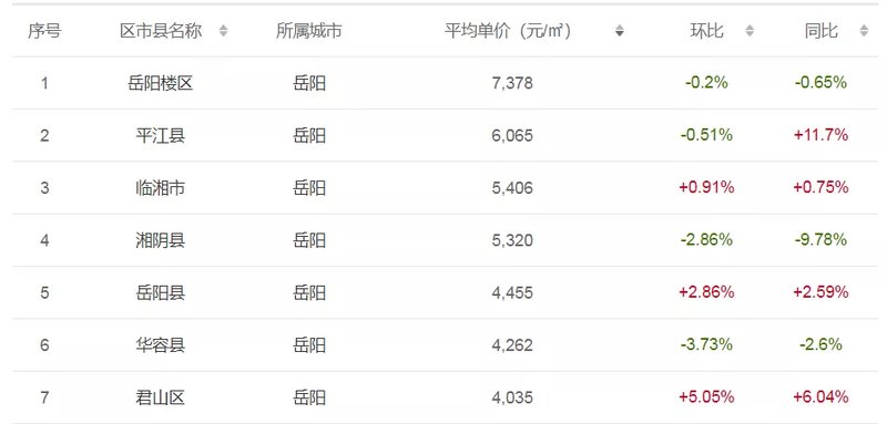 郝城国际最新房价,郝城国际近期房价走势