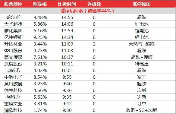 2024今晚香港开特马第26期,数据资料解释_军事集H42.815