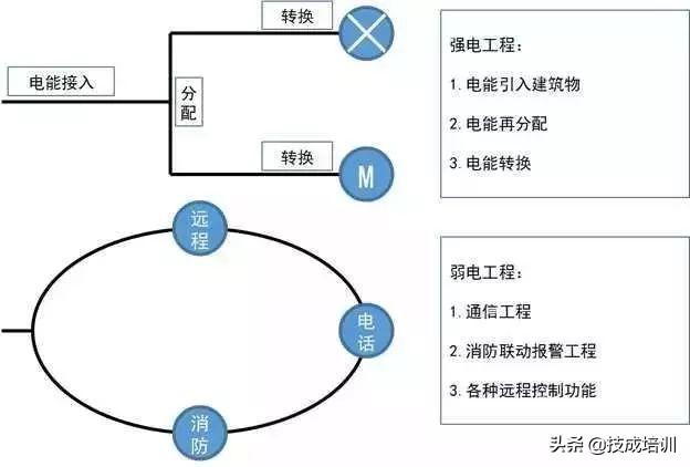 最新大酒店招聘弱电工,“现招聘大酒店初级电工岗位”