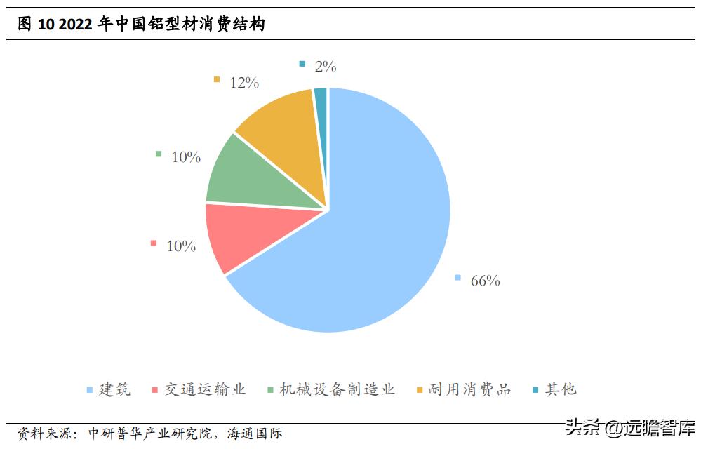 南山铝材最新价格表,南山铝材近期报价一览表