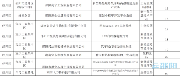 梦幻之旅 第3页